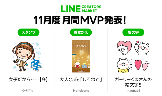 Line Linecreatorsmarket 19年11月度のlineスタンプline着せかえ Line絵文字における月間mvpが決定 オクトバ